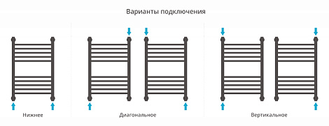 Полотенцесушитель водяной Сунержа Богема+ 60x40 00-0221-6040