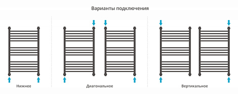 Полотенцесушитель водяной Сунержа Флюид 80x60 00-0222-8060