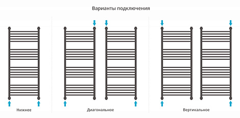 Полотенцесушитель водяной Сунержа Богема с полкой+ 1200х500 051-0223-1250 состаренная латунь
