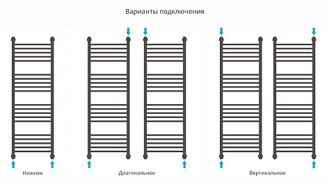 Полотенцесушитель водяной Сунержа Богема+ 120x40 00-0220-1240