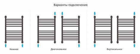 Полотенцесушитель водяной Сунержа Богема с полкой+ 600х400, с защитой 00-0223-6040