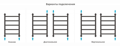 Полотенцесушитель водяной Сунержа Галант+ 600х400 051-0200-6040 состаренная латунь