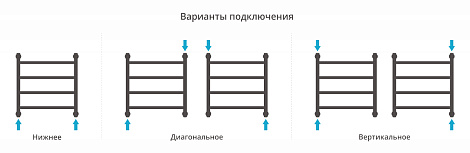 Полотенцесушитель водяной Сунержа Галант+ 500х500 05-0200-5050 состаренная бронза