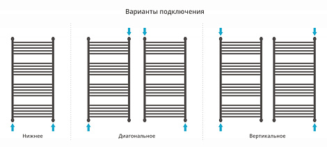 Полотенцесушитель водяной Сунержа Флюид 120x60 00-0222-1260
