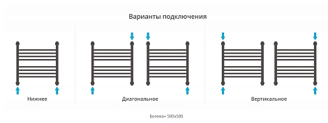 Полотенцесушитель водяной Сунержа Богема+ 50x50 00-0220-5050