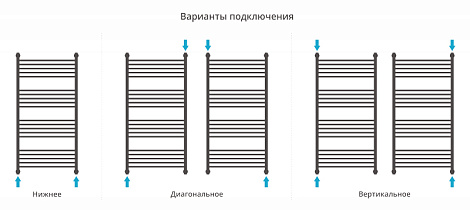 Полотенцесушитель водяной Сунержа Богема+ 120x60 00-0221-1260