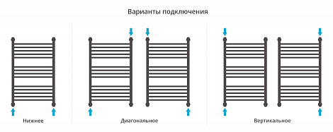 Полотенцесушитель водяной Сунержа Богема с полкой+ 800х500, с защитой 00-0223-8050